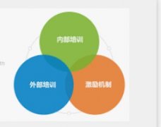 <b>建立高技能人华宇如何注册,华宇注册会员才培养激励机制</b>